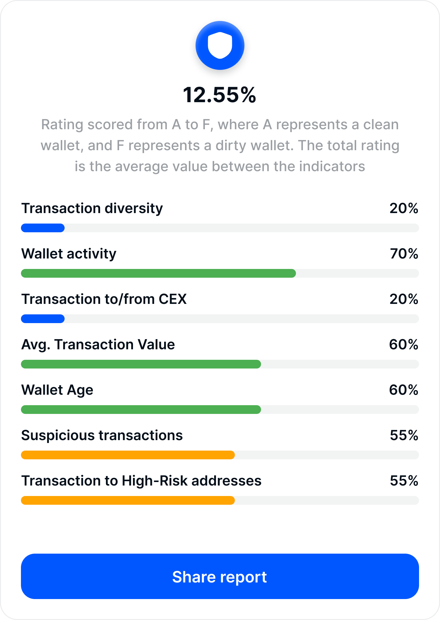 BlockDetect Dashboard